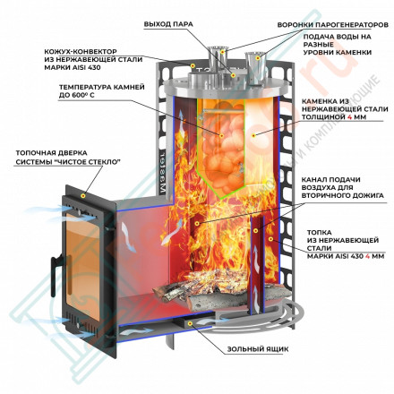 Печи для бани Эверест Steam Master 30 INOX (320М) (Everest)