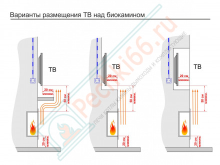 Топливный блок 1500 МУ (Good Fire)