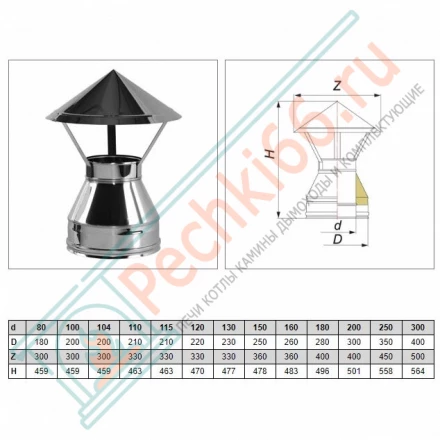 Зонт V50R с изол (AISI-321/0,8-ОЦИНК-RAL/0,5) d-104/200 (Вулкан-Cerablanket)