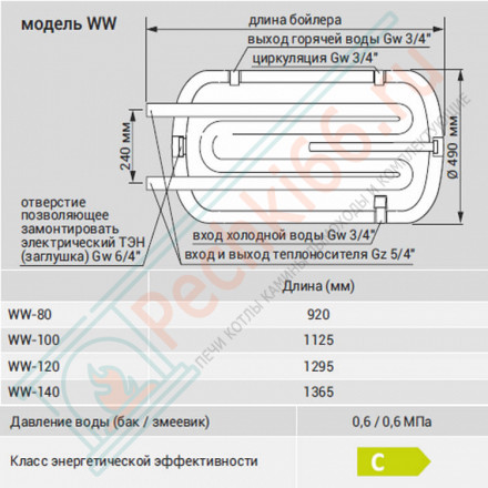 Бойлер косвенного нагрева WW-100 Termo Hit (Kospel)