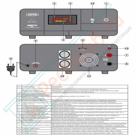 Источник бесперебойного питания Matrix 1400 (Zota)