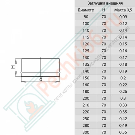Заглушка-внешняя (НЕРЖ-430/0,5) d-202 (Феррум)