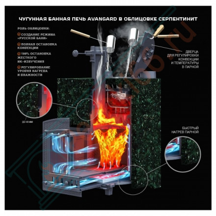 Чугунная печь для бани AVANGARD ЗК 40 (П2) Ураган (ТехноЛит)