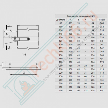 Хомут стеновой (НЕРЖ-430/1,0) d-130 (Феррум)
