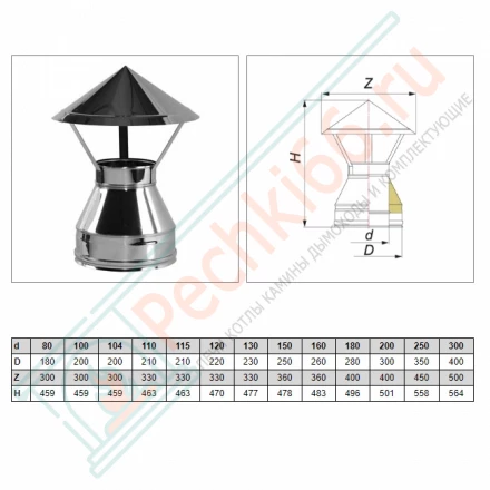 Зонт V50R с изол (AISI-321/0,8-AISI-304/0,5) d-180/280 (Вулкан)