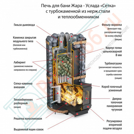 Печь для бани Услада 20С (Жара)