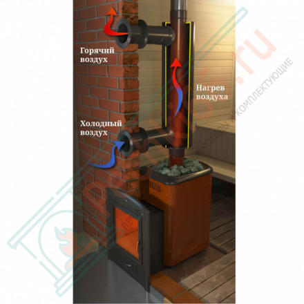 Отопитель натрубный-1 Ø115 1/0,5мм 1м н/ст3 чб (T.M.F.)