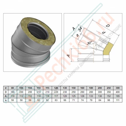 Отвод 30° V50R с изол (AISI-321/0,8-AISI-304/0,5) d-160/260 (Вулкан)