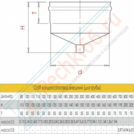 Конденсатоотвод внешний (для трубы) (AISI-316L/0,5) d-130 (Craft)