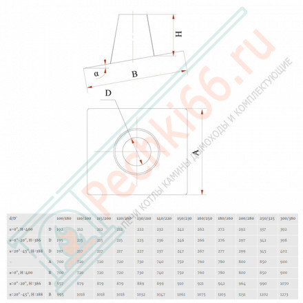 Кровельный элемент 0°-20° на трубу с изол (НЕРЖ-439/0,5-НЕРЖ-439/0,5) d-115/200 (Дымок)