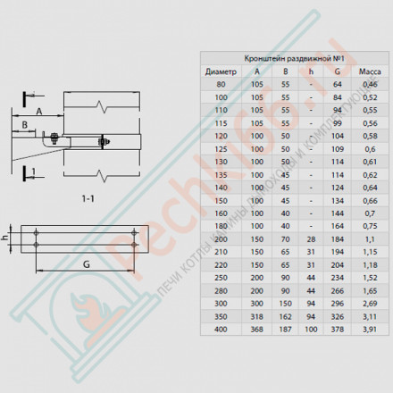 Кронштейн раздвижной (НЕРЖ-430/1,0) d-120 (Феррум)