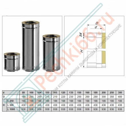 Сэндвич труба V50R с изол L=1000 (AISI-321/0,8-ОЦИНК-RAL/0,5) d-150/250 (Вулкан)