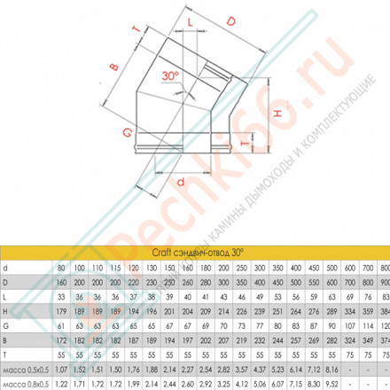 Сэндвич-отвод 30° (AISI-316L/0,5-AISI-304/0,5) d-250/300 (Craft-GS-25)