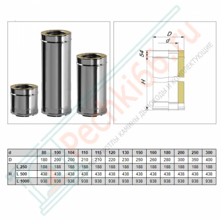 Сэндвич труба V50R с изол L=500 (AISI-321/0,5-ОЦИНК/0,5) d-180/280 (Вулкан)