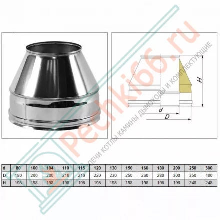 Конус Факел V50R с изол (AISI-321/0,8-ОЦИНК-RAL/0,5) d-180/280 (Вулкан-Cerablanket)