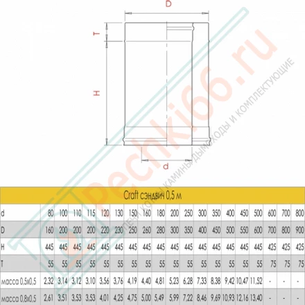 Сэндвич труба для дымохода L=500 (AISI-316L/0,5-AISI-304/0,5) d-130/230 (Craft-GS-50)