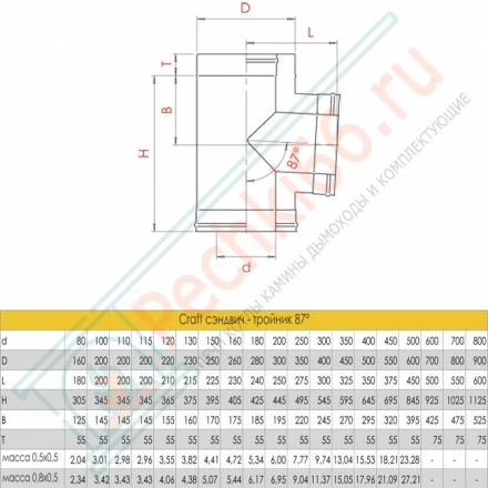 Сэндвич-тройник 90° (AISI-316L/0,5-AISI-304/0,5) d-130/230 (Craft-GS-50)