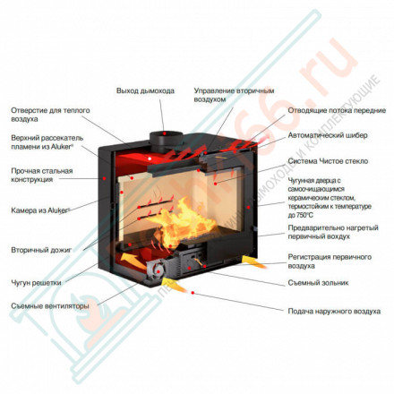 Стальная топка IL 65/56 V (Piazzetta) 7,2 кВт