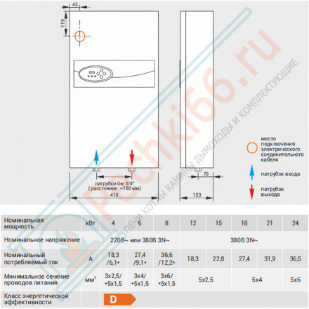 Котел электрический EKCO.R2-15 (Kospel) 15,0 кВт
