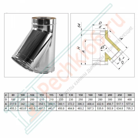 Тройник 45° V50R с изол (AISI-321/0,5-ОЦИНК/0,5) d-150/250 (Вулкан)