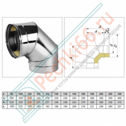 Отвод 90° V50R с изол (AISI-321/0,8-ОЦИНК-RAL/0,5) d-300/400 (Вулкан-Cerablanket)