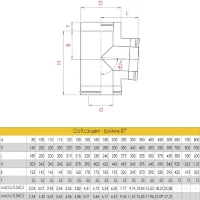 Сэндвич-тройник 90° (AISI-316L/0,5-AISI-304/0,5) d-200/300 (Craft-GS-50)