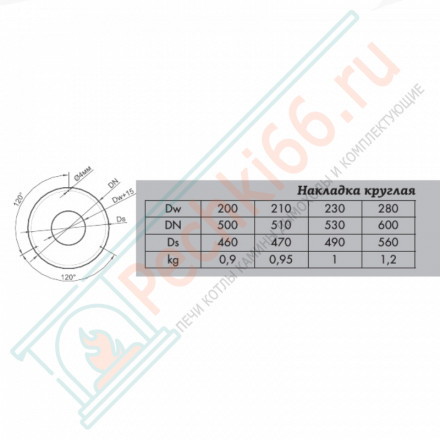 Накладка декоративная круглая, черная d-250 (КПД)