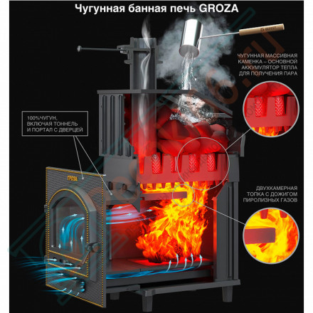 Печь Гефест Гроза Ураган 18 П, закрытая каменка, до 18м3