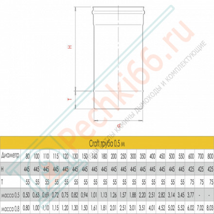 Труба L=500 (AISI-310S/0,8) d-120 (Craft HT)