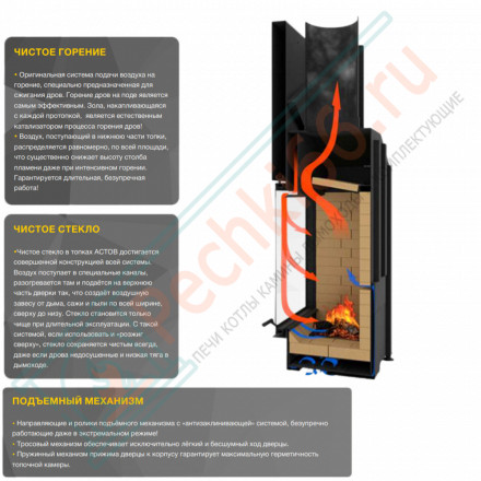 Каминная топка П3С 8457 (Астов)