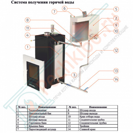 Печь для бани Сочи в пироксените с боковым подключением (ИзиСтим)