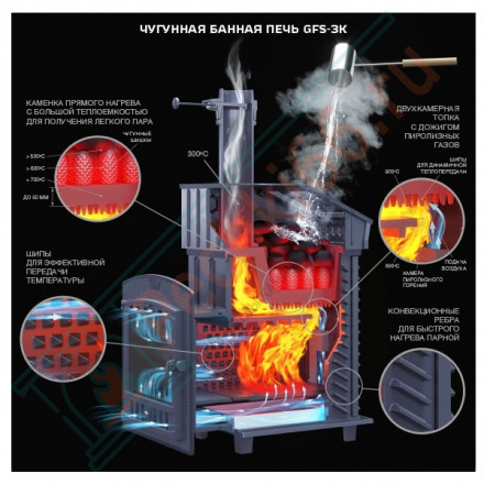 Чугунная печь для бани Гефест GFS-ЗК 30 (П) Ураган (ТехноЛит)