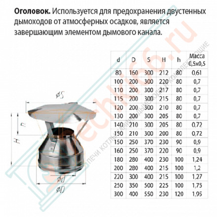 Оголовок для сэндвич дымохода (Aisi-304/0,8-НЕРЖ) d-115/200 (Ferrum Austenite HF)