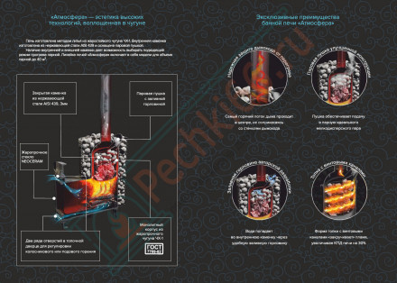 Печь для бани Атмосфера L+ КТТ, усиленная каменка, сетка нержавейка (ProMetall)