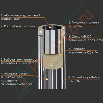 Сэндвич труба для дымохода L=1м (Aisi-304/0,8-НЕРЖ) d-150/210 (Ferrum Austenite HF)