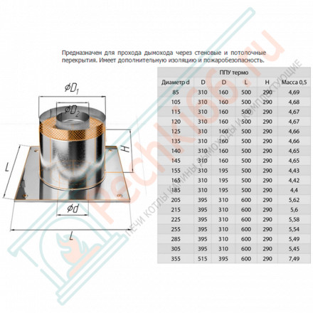 ППУ-термо (НЕРЖ-430/0,5) d-200 (Феррум)