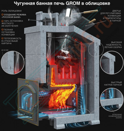 Чугунная печь для бани Гром 50 (П) (ТехноЛит)