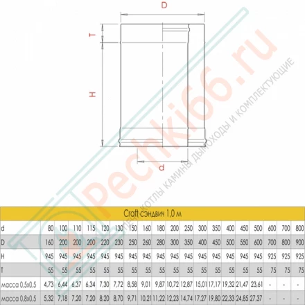 Сэндвич труба для дымохода L=1000 (AISI-316L/0,5-AISI-304/0,5) d-200/300 (Craft-GS-50)
