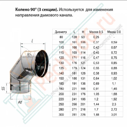 Колено 90° (НЕРЖ-430/0,8) d-120 (Ferrum HF)
