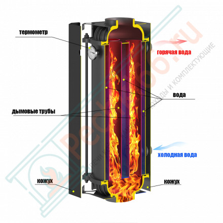 Устройство теплообмена "Гейзер" (Везувий)