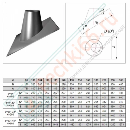 Кровельный элемент 0°/20° на трубу с изол V50R (ОЦИНК/0,5) d-130/230 (Вулкан)