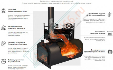 Банная печь Горыныч 3 со стеклом, под бак 100 л (ТермоСфера)