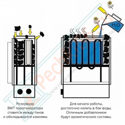 Печь для бани и сауны Himalaya 70 (пульт Elite в комплекте; 6,8 кВт; черный цвет; 100 кг камней)