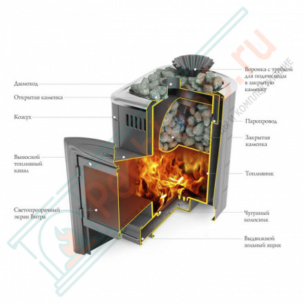 Печь для бани Гейзер Мини 2016 Carbon Витра ЗК антрацит (T.M.F) до 12 м3