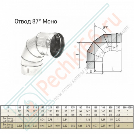 Отвод моно 87° ОМ-Р (316-0.5) d-120 (ТиС Промо)