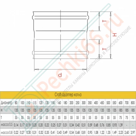 Адаптер котла (AISI-316L/0,8) d-120 (Craft-HF)