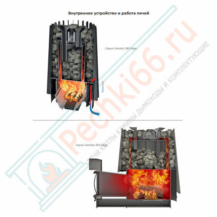 Дровяная банная печь Grill'D Cometa 180 Vega Window