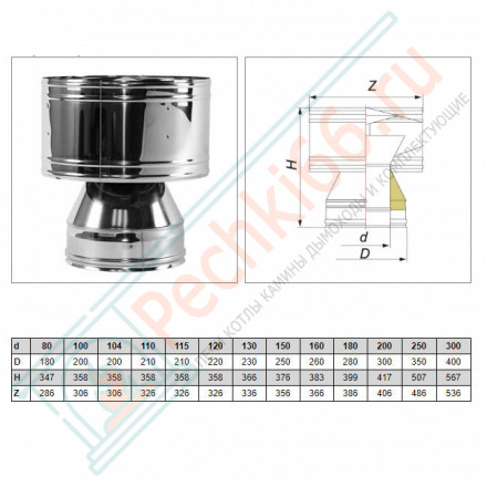 Дефлектор V50R с изол (AISI-321/0,8-AISI-304/0,5) d-104/200 (Вулкан-Cerablanket)