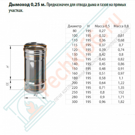 Дымоход L=0,25м (НЕРЖ-430/0,8) d-160 (Ferrum HF)