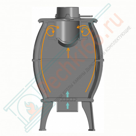 Чугунная печь Бахта, черная (ProMetall)